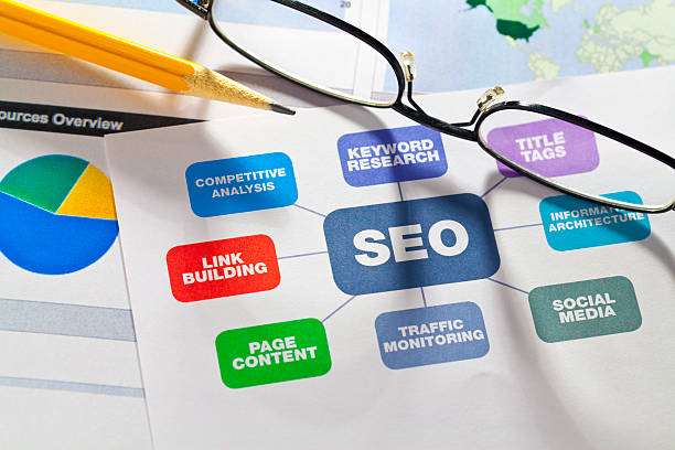 Crucial SEO Tips That Work Every Time
